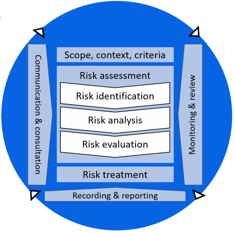 Risk Assessment Chart.jpg