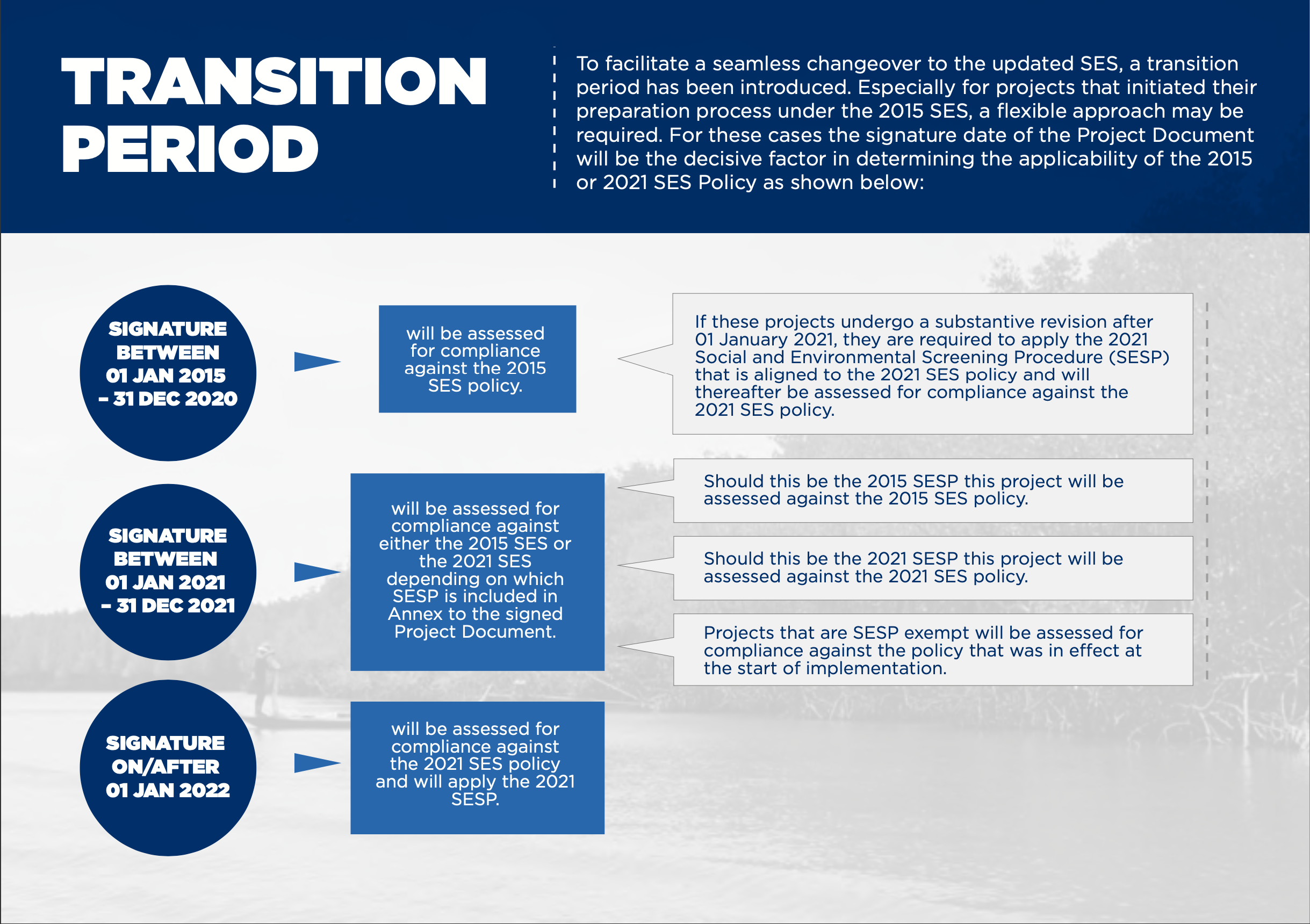 Transition перевод